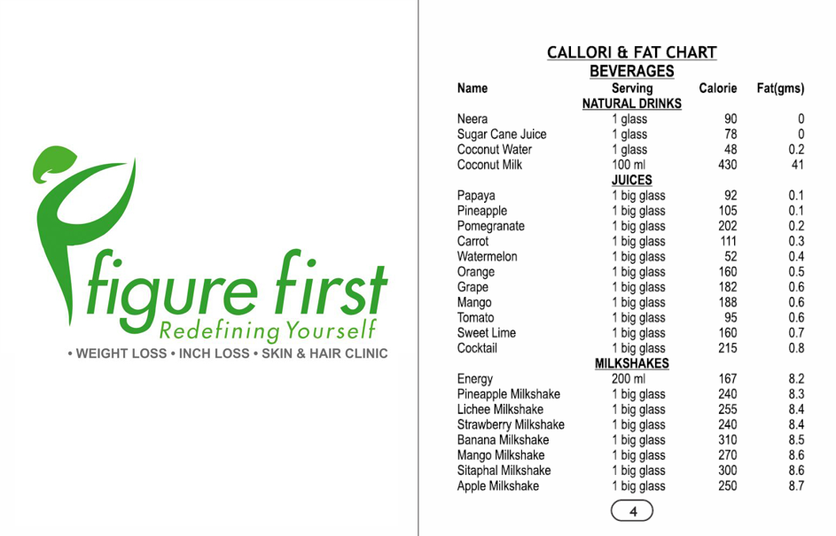 Daily Grains, Rotis & Cereals Calorie Chart