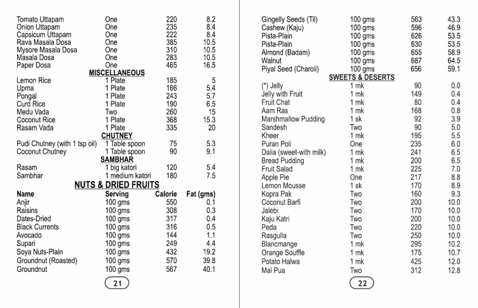 Beverages, Juices, Teas & Refreshers Calorie Index