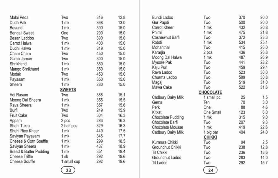Breakfast Items & Morning Meals Calorie Chart