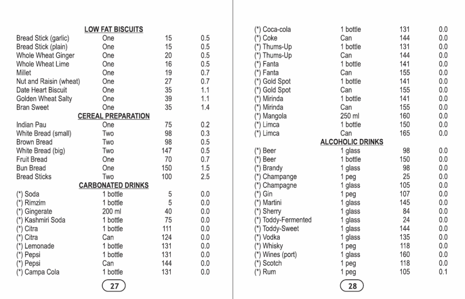 Fast Food & Dining Out Caloric Breakdown