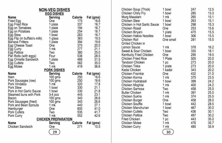 Healthy Salads & Low-Calorie Diet Substitutes