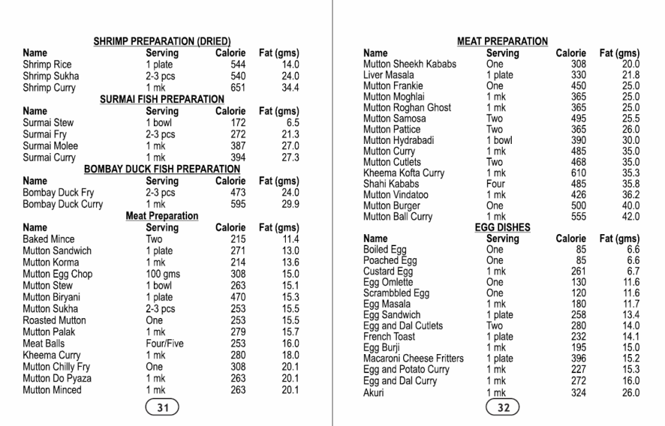 Essential Macro Distribution & Portions Guide