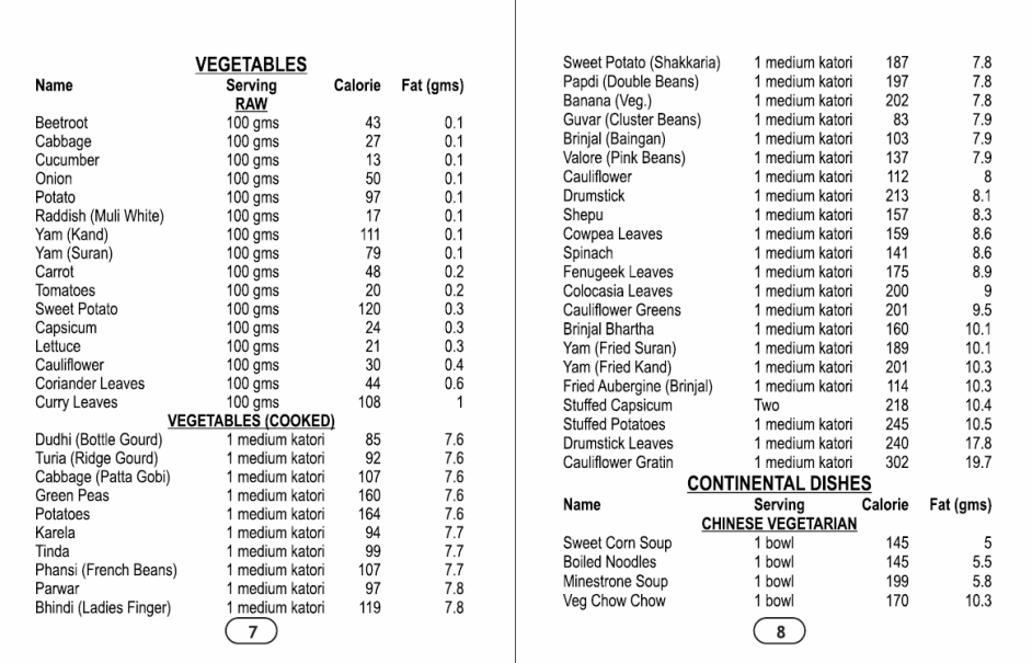 Dairy, Milk Products & Paneer Calorie Guide