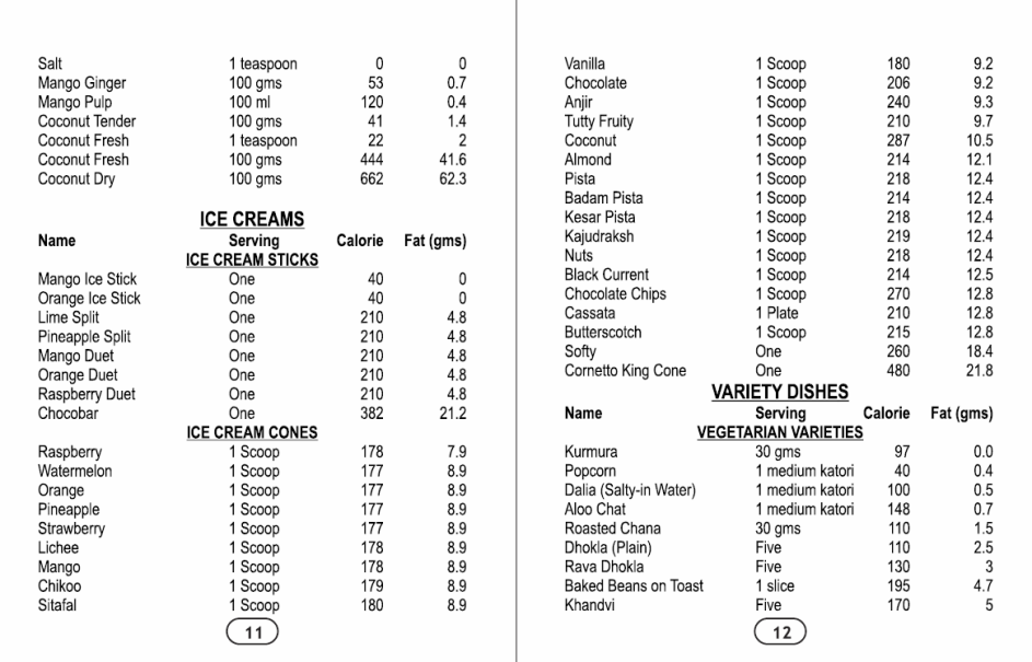 Fresh Fruits & Natural Sugars Calorie Guide