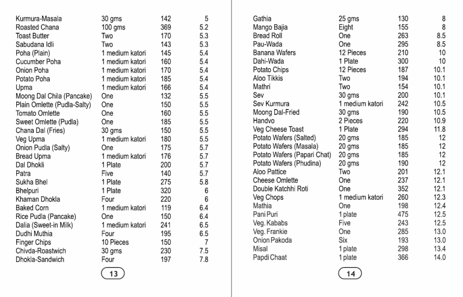 Oils, Cooking Fats & Butter Caloric Density