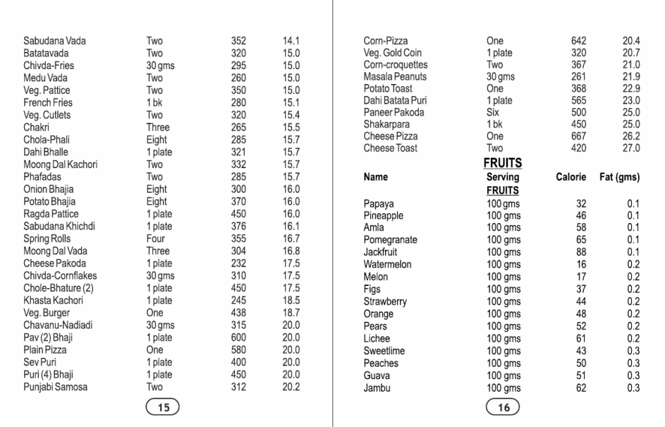 Nuts, Seeds & Dry Fruits Energy Breakdown
